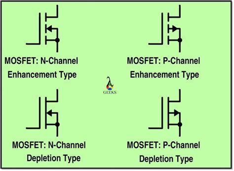 n channel e mosfet symbol.